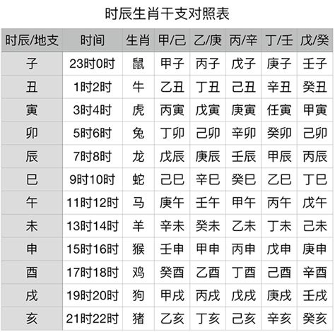 兔年天干地支|干支纪年对照表，天干地支年份对照表